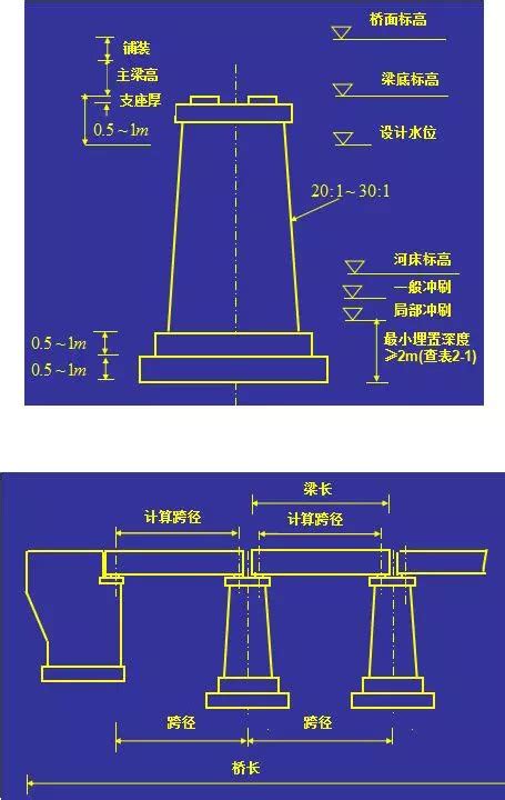 橋墩意思|橋墩 的意思、解釋、用法、例句